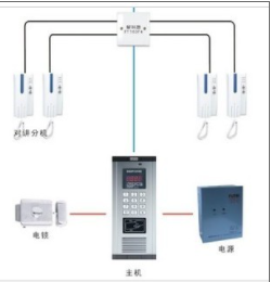 楼宇对讲主机