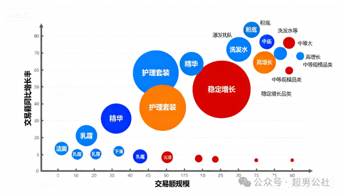 男士护肤市场格局生变，这两张图揭示了未来竞争关键