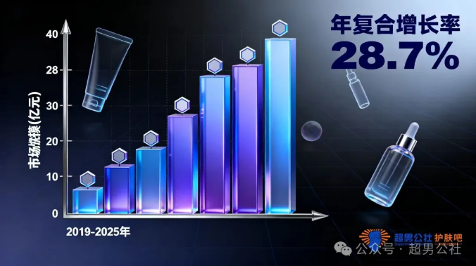 单店复购率89%！超男公社如何用“男士专属”打法，撬动美业新蓝海